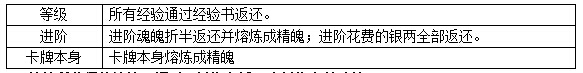 《<a href=http://www.936u.com/app/34/ target=_blank class=infotextkey>甄嬛传</a>》手游 卡牌回收功能详解