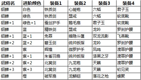 《关门放吕布》手游  最强单奶—美艳貂蝉入门攻略