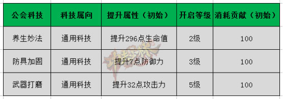 《功夫少林》手游  公会科技详解  征战科技与通用科技详解