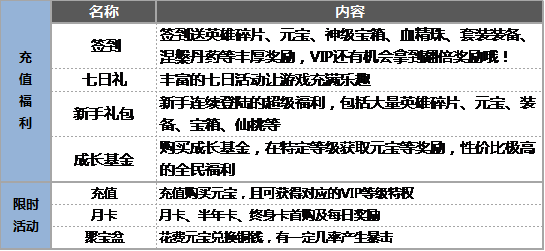 《完美世界3D》手游 主界面引导