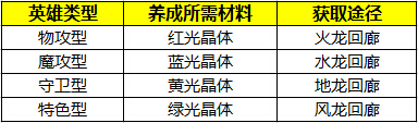 《光明传说》手游 角色养成升星攻略