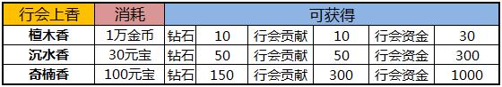 《沙巴克传奇》手游 行会系统介绍