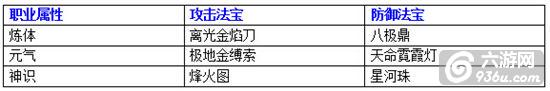 《造化之门》手游 法宝系统介绍