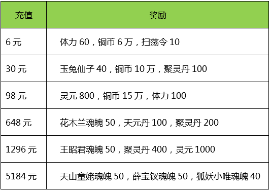 《美人无双》手游 周末福利大放送