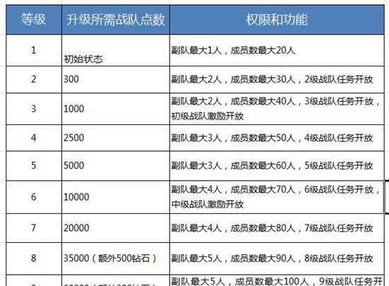 《天天暴走》战队系统：你我情投意合 才能完美结合