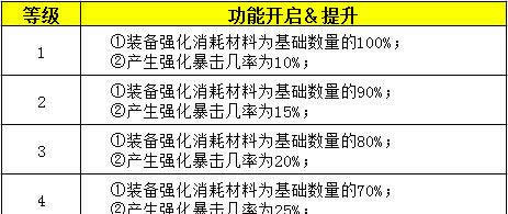 《光明传说》手游 主城建筑图文详解之铁匠铺