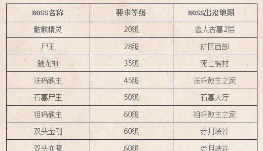 《沙巴克传奇》手游 boss系统介绍