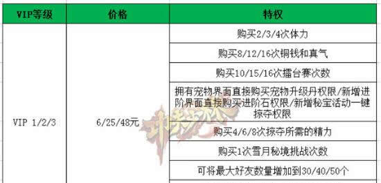 《功夫少林》VIP特权几级划算 省钱攻略介绍