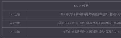《率土之滨》手游 各等级土地兵力值统览