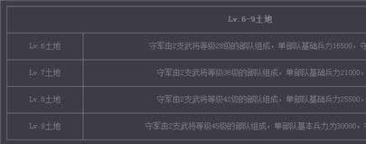 《率土之滨》手游 各等级土地兵力值统览