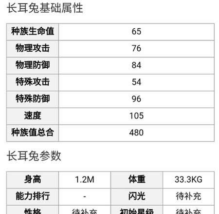 《口袋妖怪复刻》辅助宠物女郎兔最强使用攻略