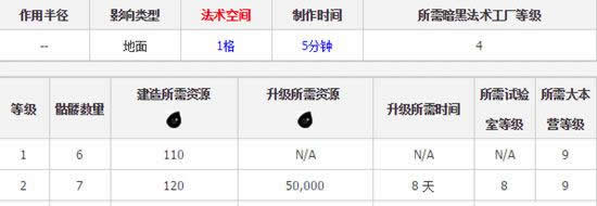 《部落冲突》手游 骷髅法术作用数据攻略