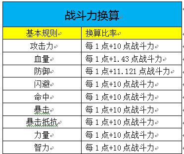 《天子》手游 战斗系统