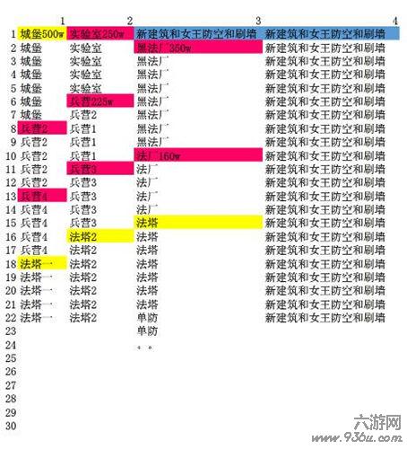 《部落冲突》手游 速九养成攻略