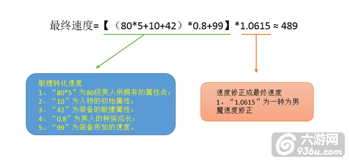 《大话西游》手游 敏捷和速度攻略