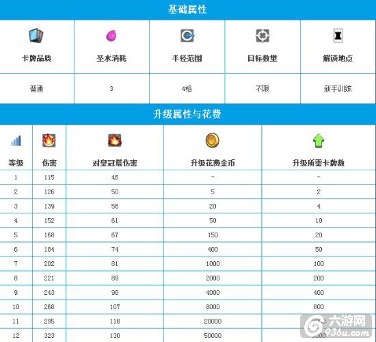 《皇室战争》手游 箭雨使用技巧攻略