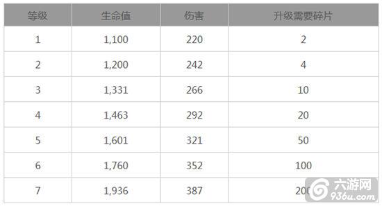 《皇室战争》手游 王子卡组搭配 4王子神教攻略