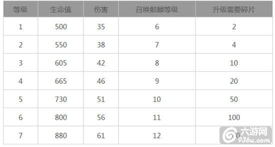 《皇室战争》手游 女巫使用及克制技巧