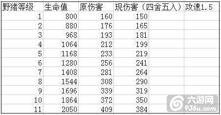 《皇室战争》用数据看野猪究竟削没削弱