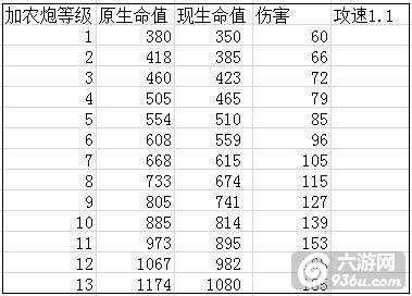 《皇室战争》用数据看野猪究竟削没削弱