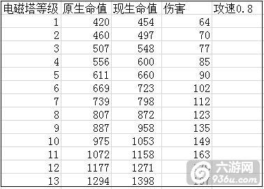 《皇室战争》用数据看野猪究竟削没削弱