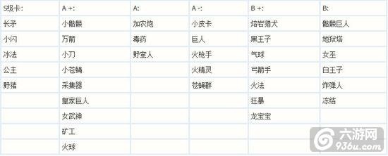 《皇室战争》手游 卡牌性价比排行榜