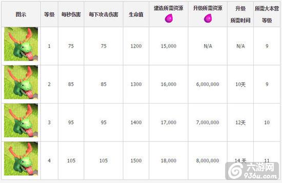 《部落冲突》飞龙宝宝部落战应用分析