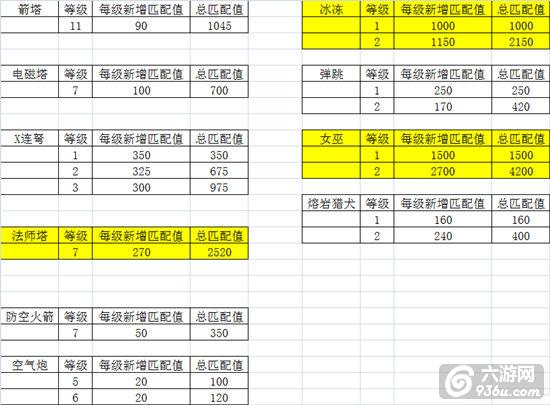 《部落冲突》部落战匹配值6月最新研究成果