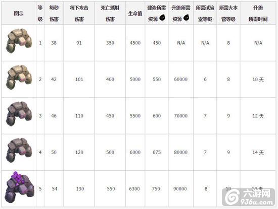 《部落冲突》石头人爆炸威力有多大