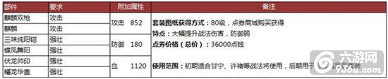 《攻城掠地》手游 套装合成条件数据大全