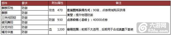 《攻城掠地》手游 套装合成条件数据大全