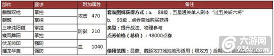 《攻城掠地》手游 套装合成条件数据大全