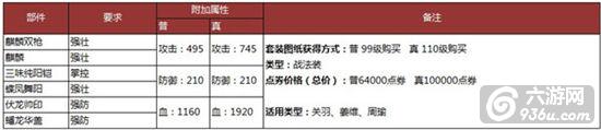 《攻城掠地》手游 套装合成条件数据大全