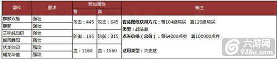 《攻城掠地》手游 套装合成条件数据大全