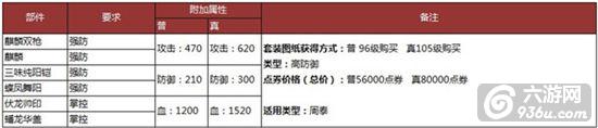 《攻城掠地》手游 套装合成条件数据大全