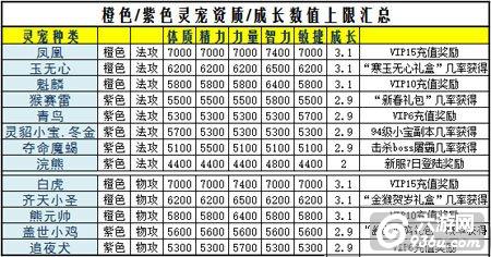 《蜀山战纪》手游 灵宠资质及获取