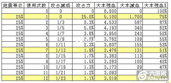 《部落冲突》手游 地震法术的实战效果规律