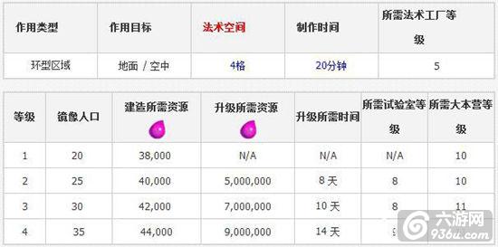 《部落冲突》手游 镜像法术成鸡肋 镜像法术调整建议