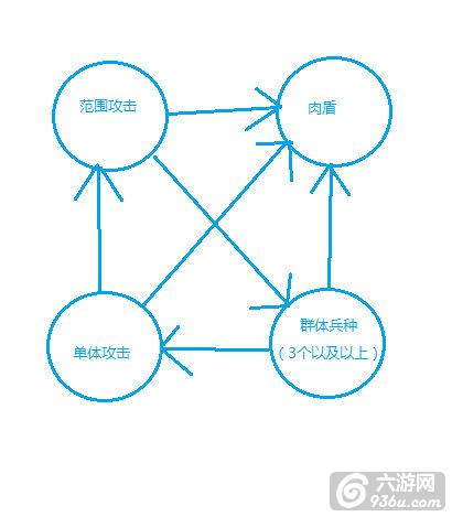 《皇室战争》手游 兵种放置攻略