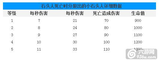 《部落冲突》手游 石头人数据介绍