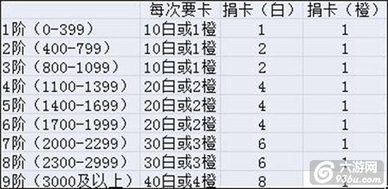 《皇室战争》部落捐卡与要卡攻机制解析