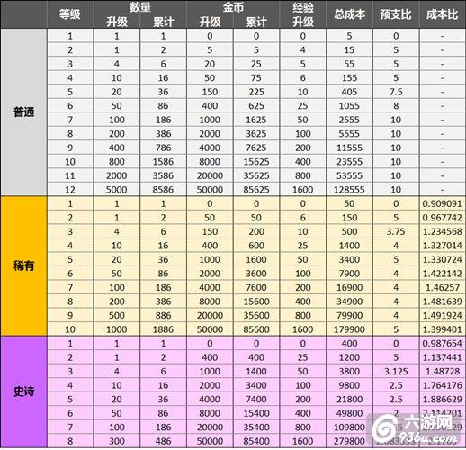 《皇室战争》卡牌与宝箱常见问题实用小贴士