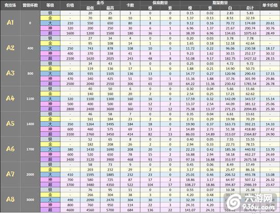 《皇室战争》卡牌与宝箱常见问题实用小贴士