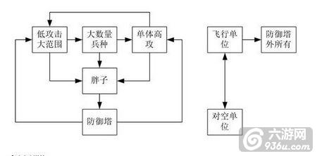 《皇室战争》兵种之间互相克制关系详细图文分享