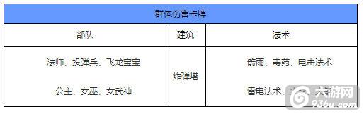 《皇室战争》兵种之间互相克制关系详细图文分享