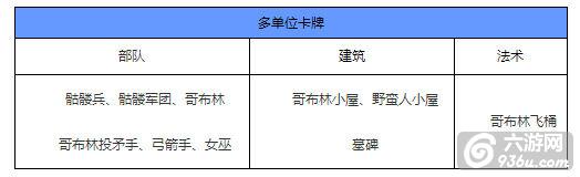 《皇室战争》兵种之间互相克制关系详细图文分享