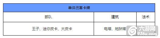 《皇室战争》兵种之间互相克制关系详细图文分享