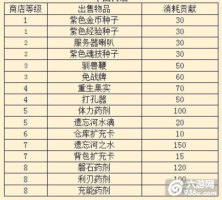 《君王2》手游 军团商店详解