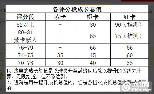 《绿茵传奇》手游 皇马攻略详解