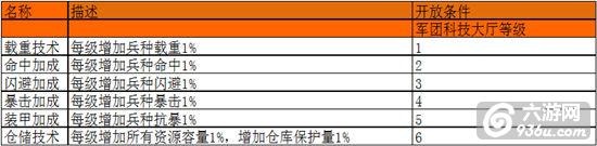 《坦克前线:帝国OL》手游 军团详解